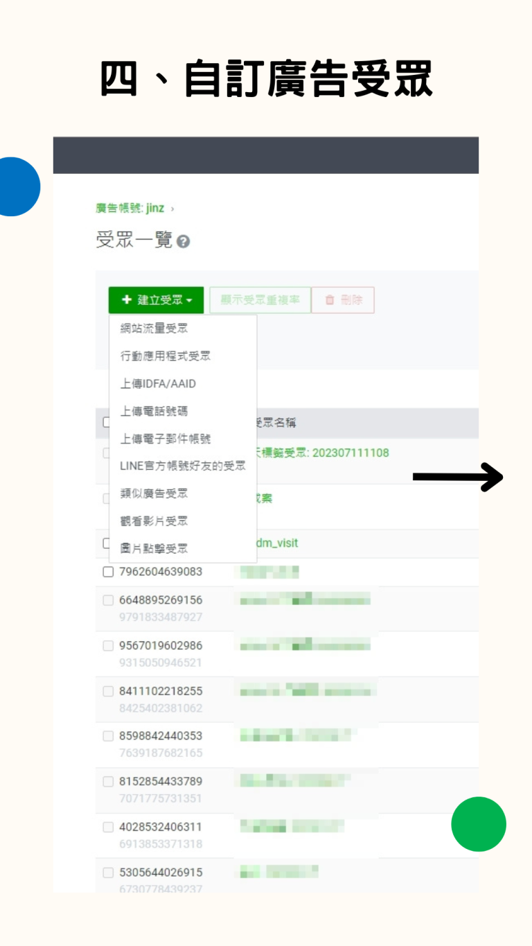 四、自訂廣告受眾