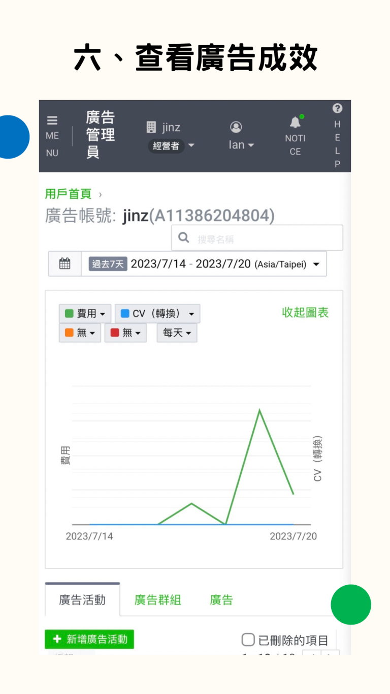 六、查看廣告成效