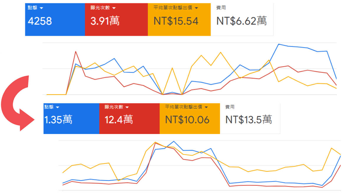 大型通路食品-google關鍵字-1