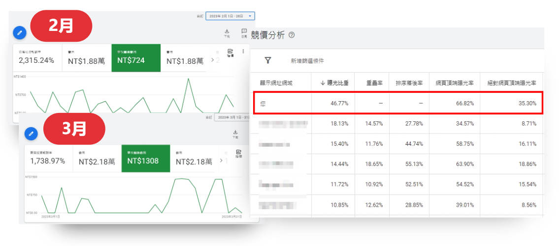 家具-google關鍵字-1