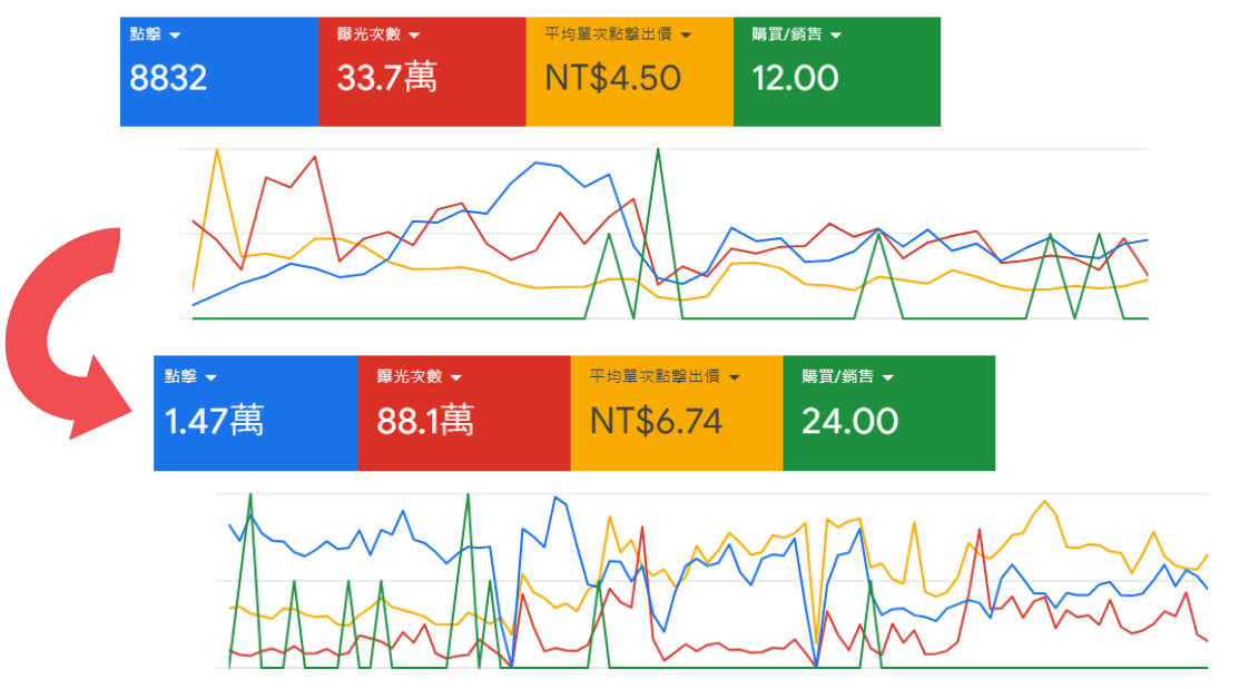 家具-google關鍵字-2