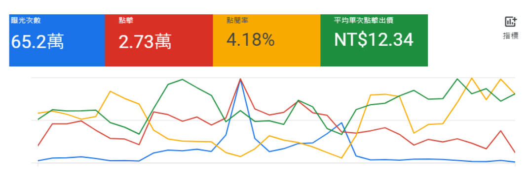 寵物-google關鍵字-1