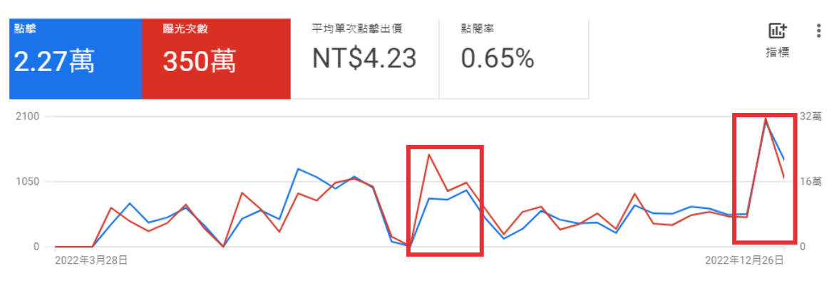 教育-GDN