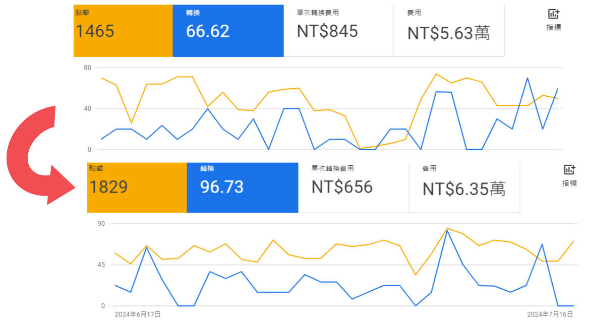 教育-google 關鍵字-1