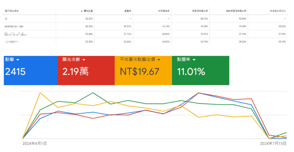 母嬰-google關鍵字-1