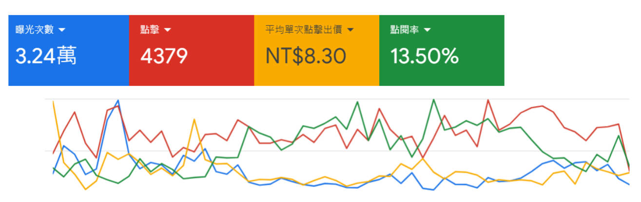 生技-google 關鍵字-1