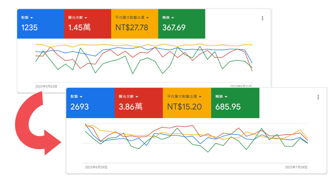 醫美-google關鍵字
