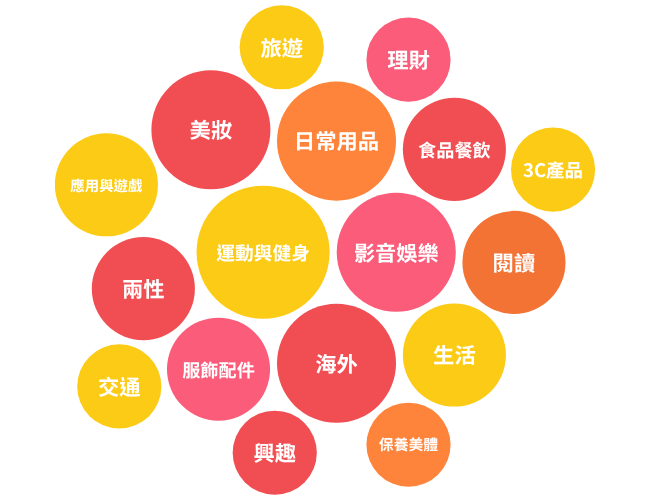 看板生態多元 (1) 看板生態多元 (1)
