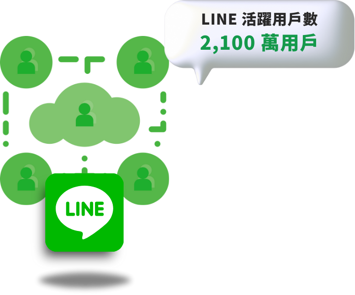 LINE是全台灣活躍人口最多的社群媒體廣告平台
