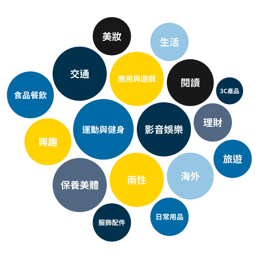 Dcard口碑行銷可準確瞄準受眾